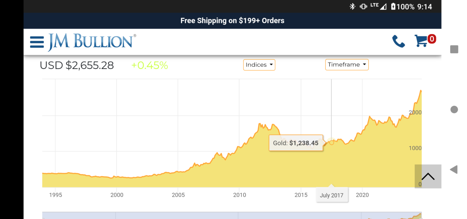 $比特幣 (BTC.CC)$ 黃金是一個能保護您財富的避風港，比特幣則是大多數人都會虧損的賭博🤣 如果您看圖表覺得比特幣不會有巨大的調整，那您就不應該在這裏。