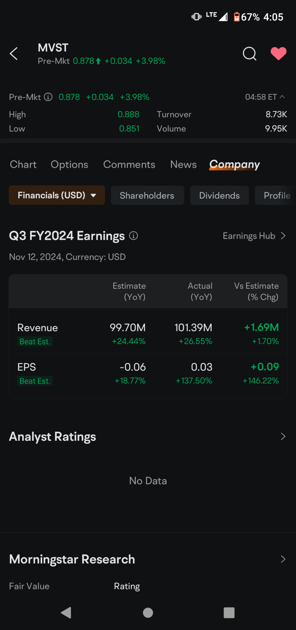 $Microvast (MVST.US)$ 👀👍🤑 $SoFi Technologies (SOFI.US)$$騰訊控股(ADR) (TCEHY.US)$$英偉達 (NVDA.US)$