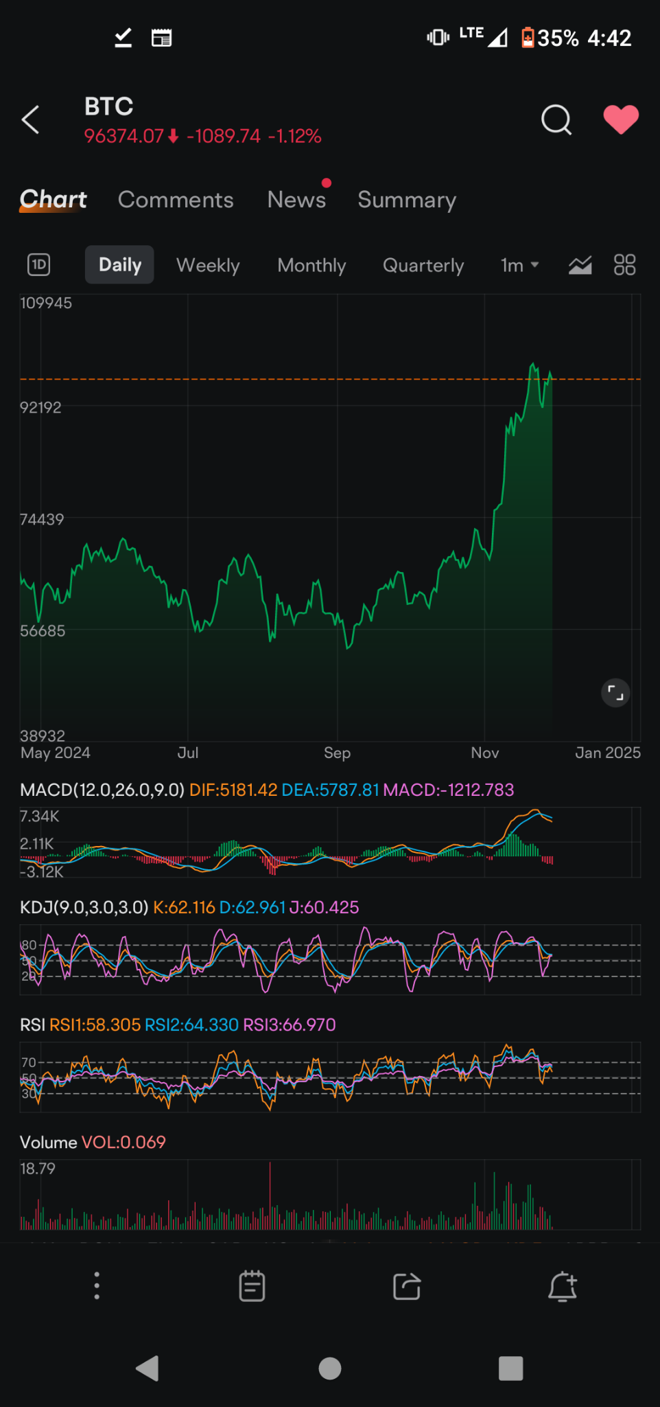 $比特幣 (BTC.CC)$ 繼續給機器餵食，你會發財 🤣🤣🤣🤣 祝好運 🤡們，因爲moomoo會審查那些說你幣不好的人。James Chen4 夥計，過來這邊 🤣 $SoFi Technologies (SOFI.US)$$英偉達 (NVDA.US)$$黃金ETF-SPDR (GLD.US)$