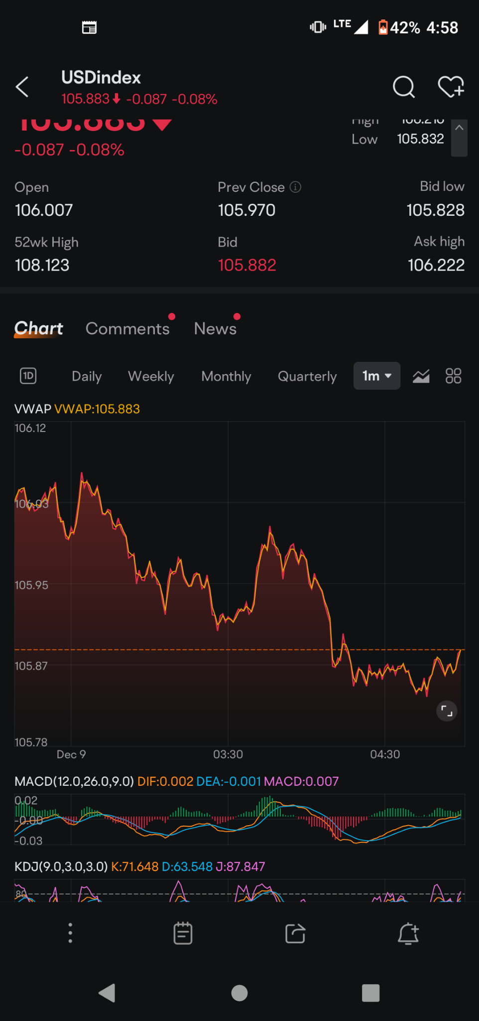 Bitcoin (BTC.CC)$ see how BTC follows the dollar now? and y... - moomoo  Community