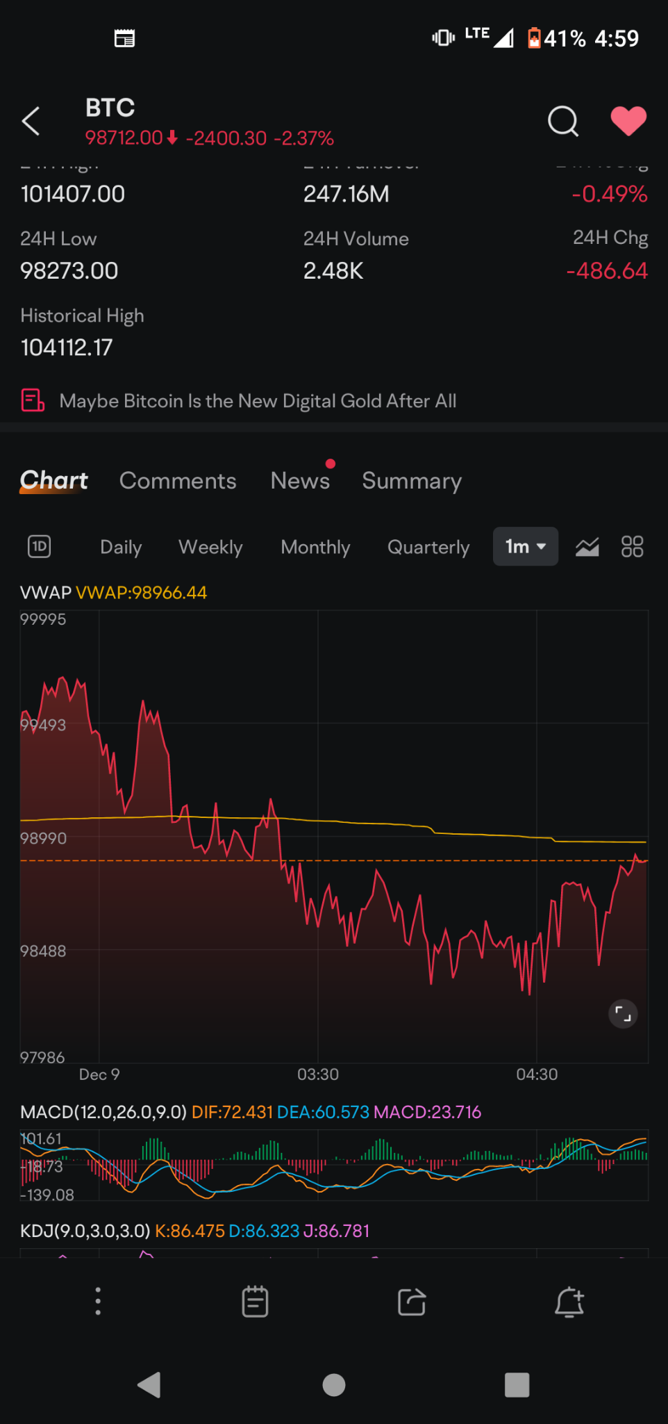 Bitcoin (BTC.CC)$ see how BTC follows the dollar now? and y... - moomoo  Community