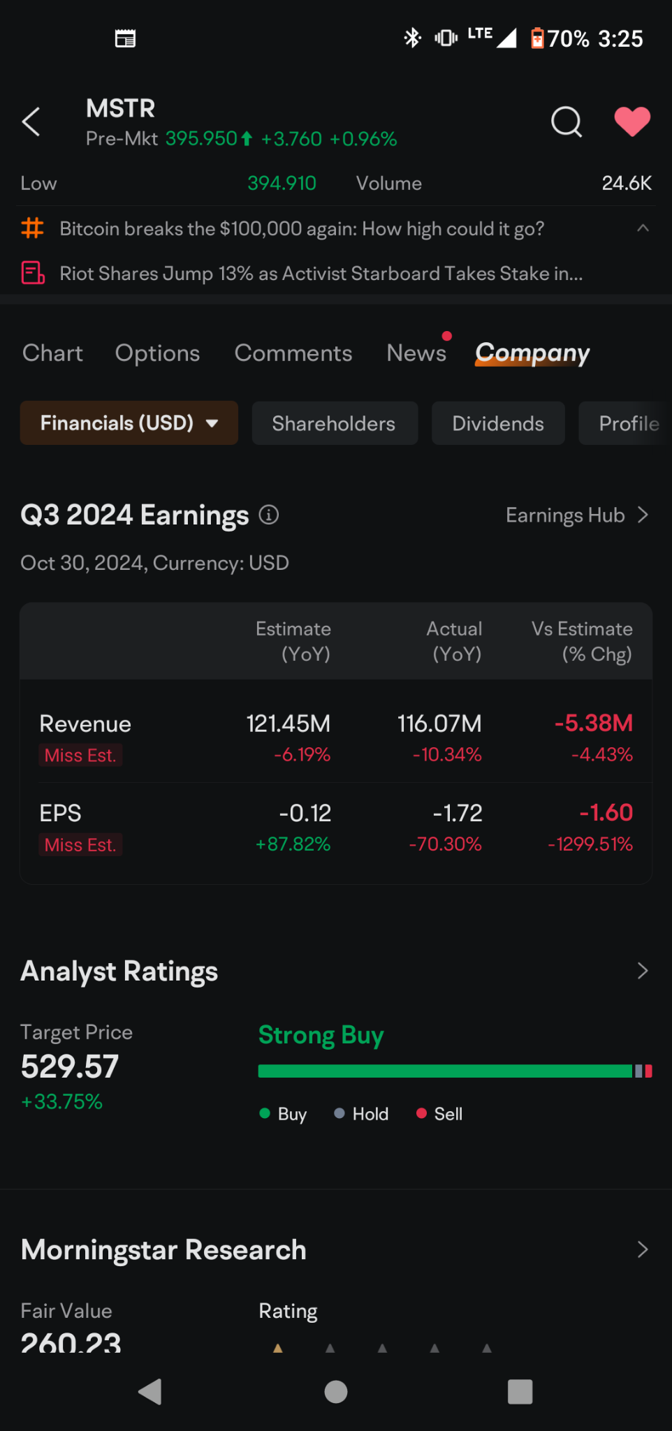 $MicroStrategy (MSTR.US)$ 👈💩 junk stock