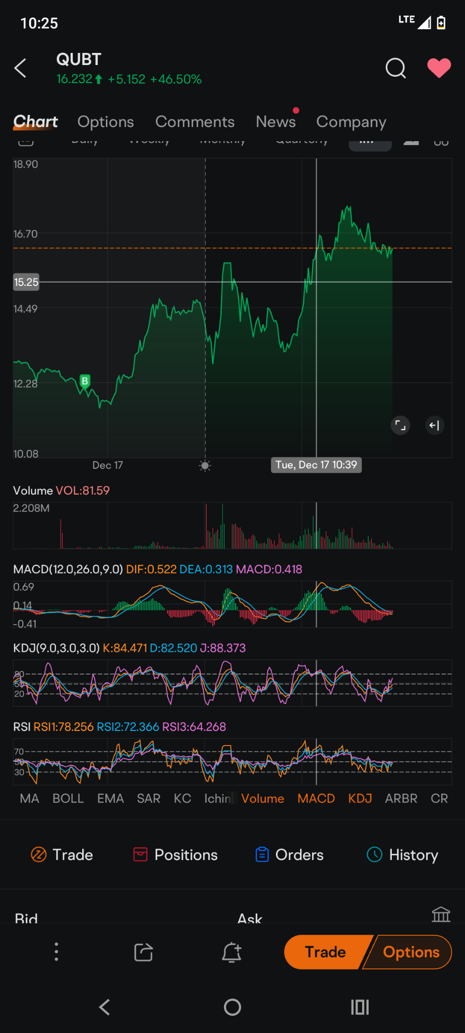 $Quantum Computing (QUBT.US)$MACD收敛交叉即将来临，仍然看好