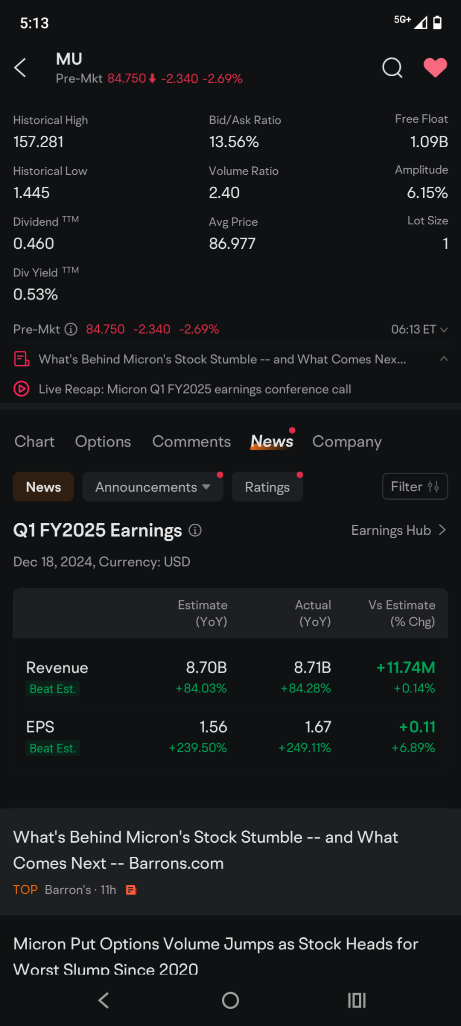 $Micron Technology (MU.US)$ numbers like that how can I resist buying the dip