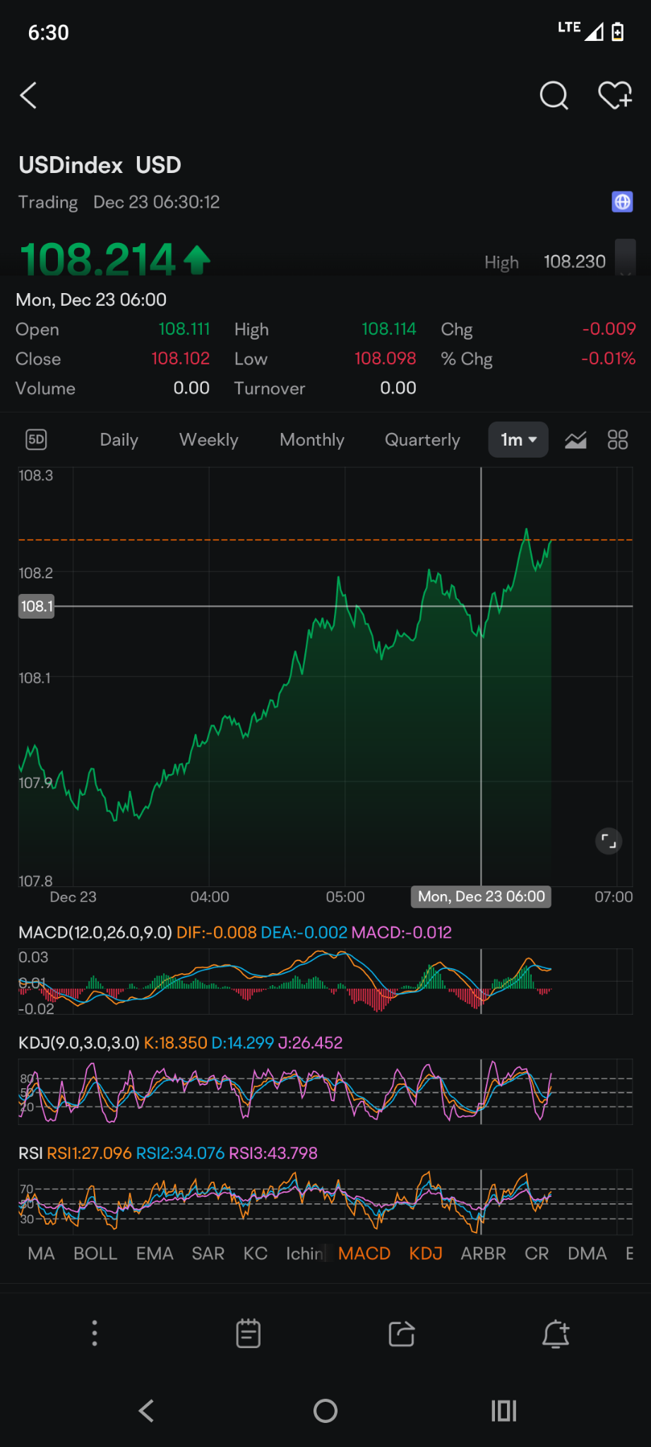 $ビットコイン (BTC.CC)$ サプライとデマンド🤣🤣🤣と言うのは初心者らしい...BTCはまたドルに従っているのか？良くないです