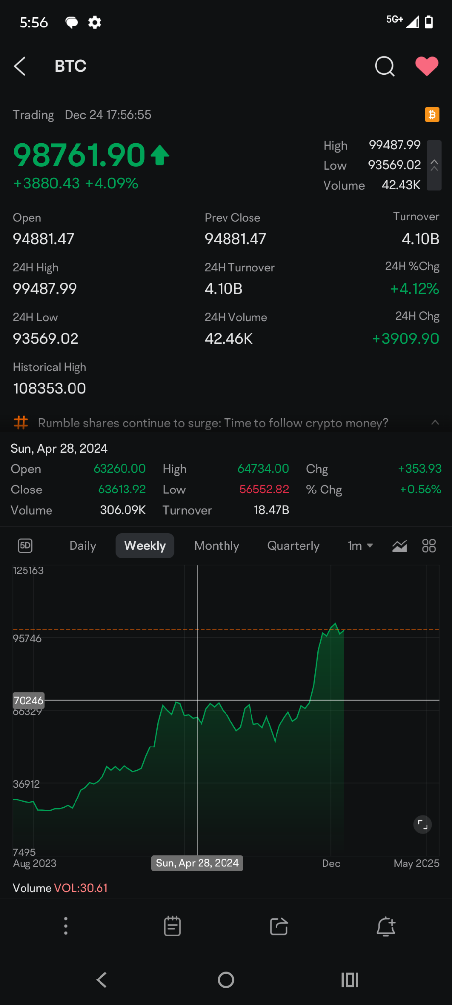 $比特幣 (BTC.CC)$ 這裏提供了一個更清晰的觀點，因爲媽媽Moo喜歡對我進行審查，所以我會再發一次。周線圖形成了一個更可能是看淡因子的頭肩頂。MACD收斂看淡。KDJ背離看淡。RSI由於虛假資訊的炒作已經超買。