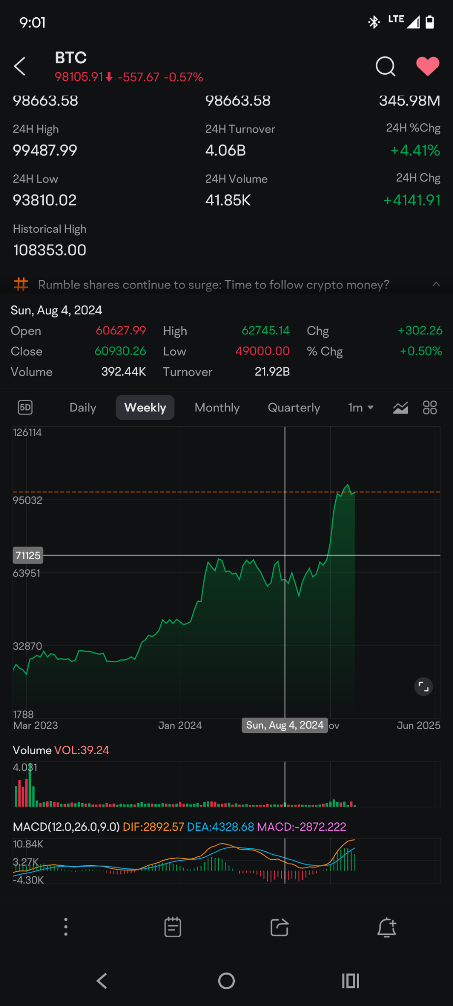 $比特幣 (BTC.CC)$ 這將是一個很容易擊中的目標，直接進入我的準星+