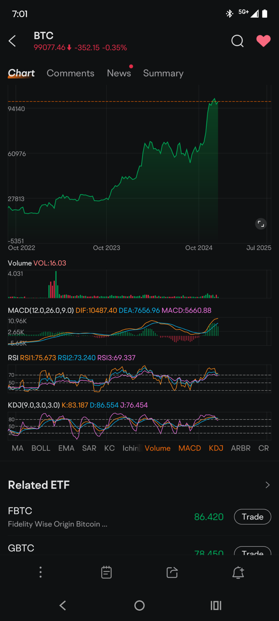 $比特幣 (BTC.CC)$ 你爲什麼在歡呼？明天會很血腥。我才不在乎你們已經獲得的收益呢 🤣🤣🤣 多多支持牛市，這種境外買入實在太弱了