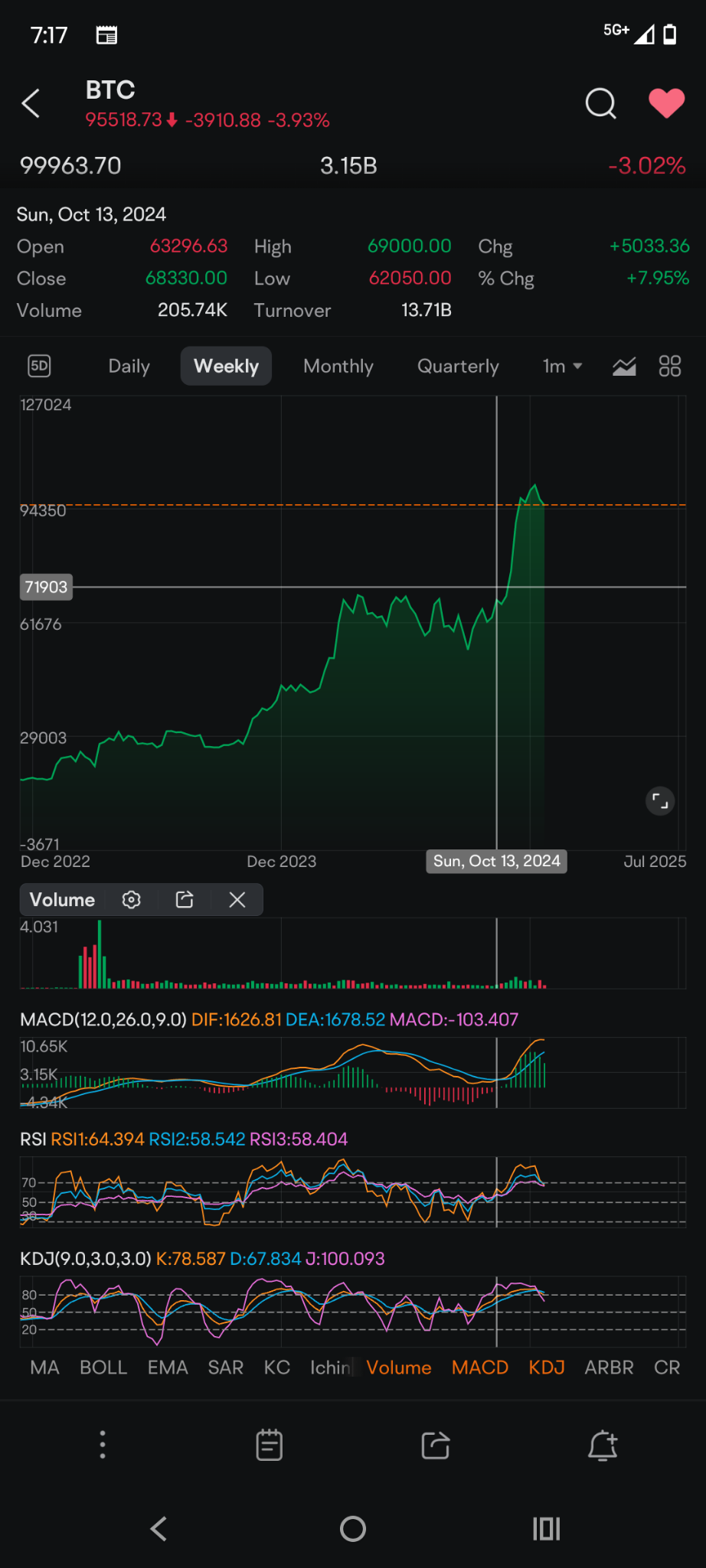 $比特幣 (BTC.CC)$ 我已鎖定目標，準備扣動扳機，牛市，請準備好迎接7萬  來追你了 Saylor  $MicroStrategy (MSTR.US)$