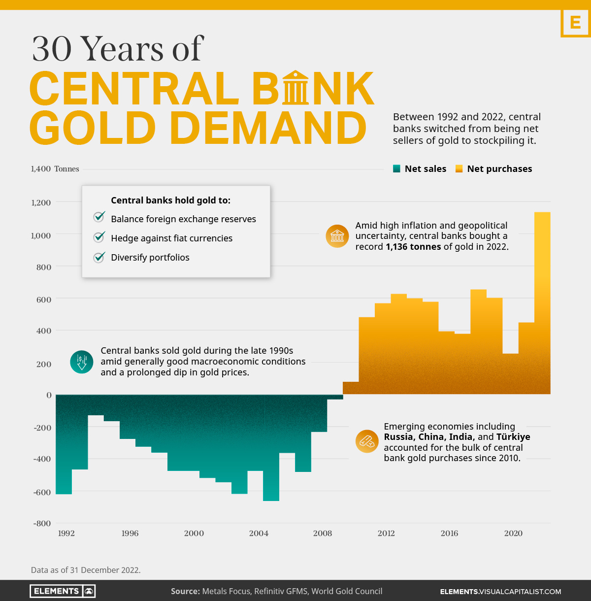 比特币(BTC.CC)$$Strategy (MSTR.US)$$黄金ETF-SPDR (GLD.US)$$比特币E... - moomoo 社区