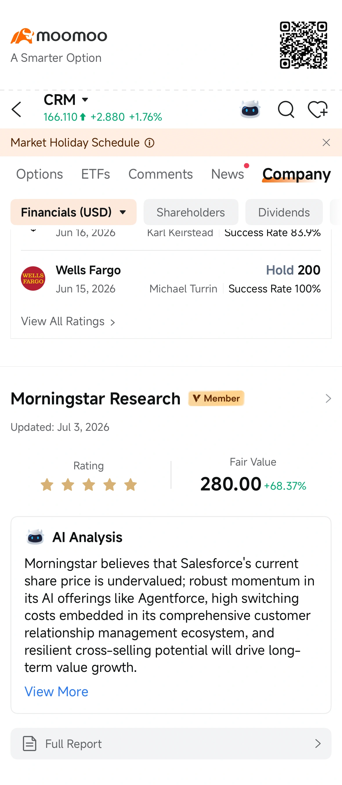 $賽富時 (CRM.US)$ 周線圖上價格已跌破所有維加斯通道EMA均線:EMA576位於182,EMA676位於170,當前價格爲166。要麼是真正破位,要麼就是多年來最超賣的狀態。 在moomoo上調出基本面引擎查看。晨星給出的公允價值爲$280,而當前價格爲$166,存在68%的差距。Agentforce業務勢頭真實強勁,轉換成本高,目前僅佔據一個年增長……市場的30%。