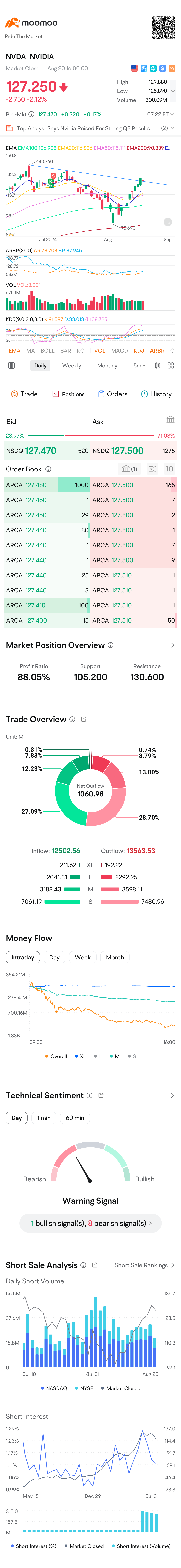 $NVIDIA (NVDA.US)$ ?