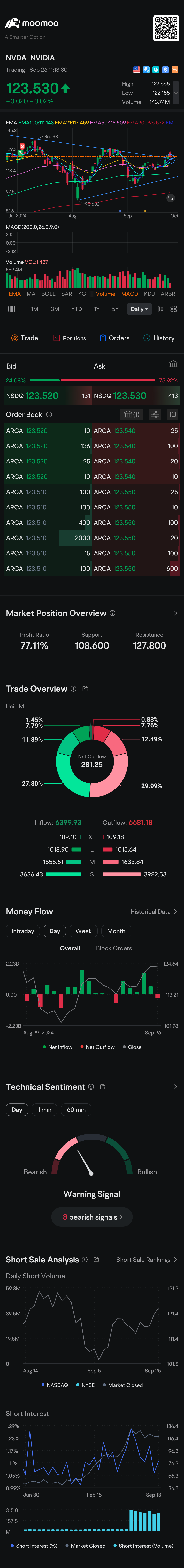 $英偉達 (NVDA.US)$