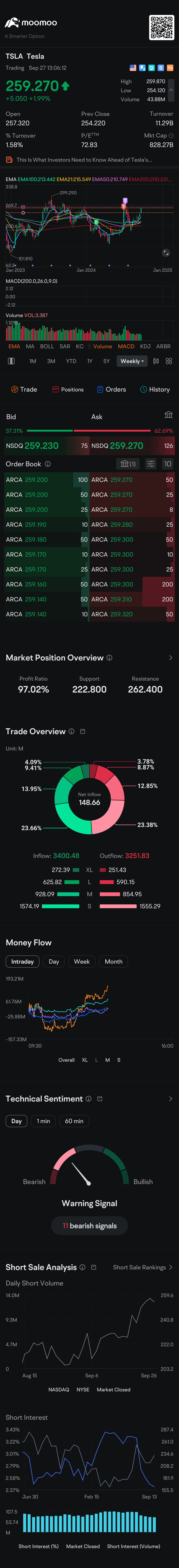 $特斯拉 (TSLA.US)$ 下个月 299