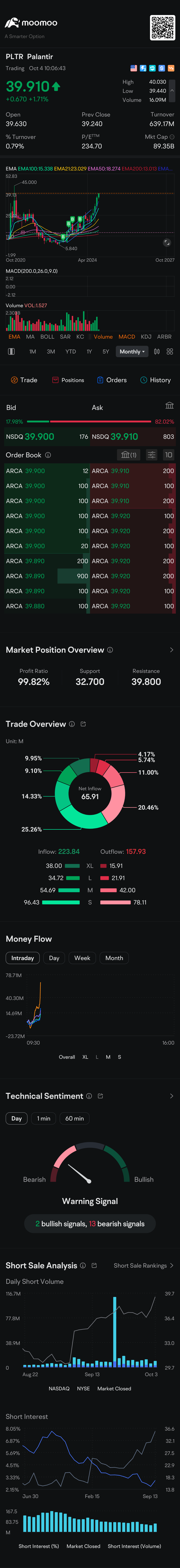 $Palantir (PLTR.US)$