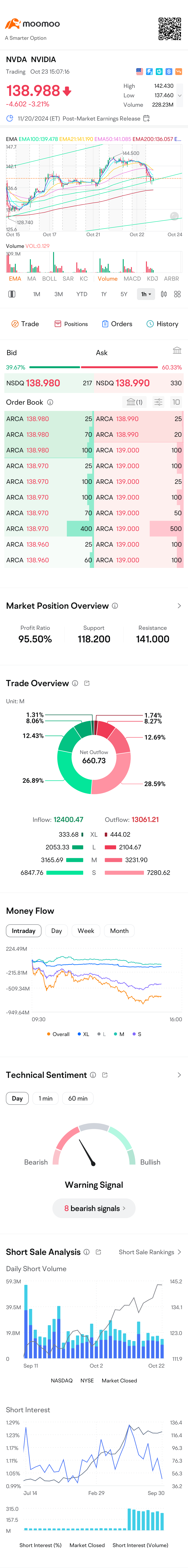 $英伟达 (NVDA.US)$