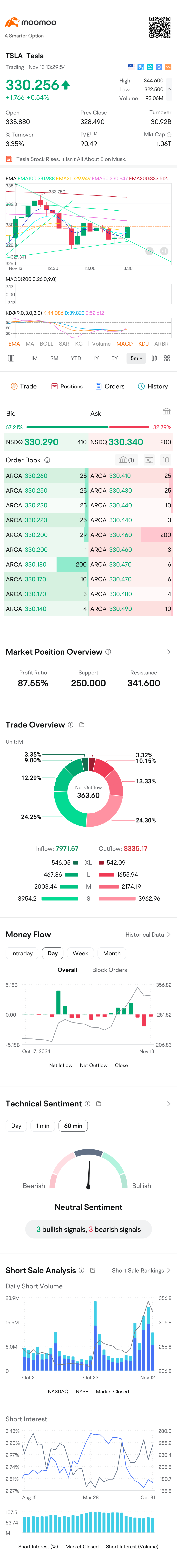 $特斯拉 (TSLA.US)$ 买入