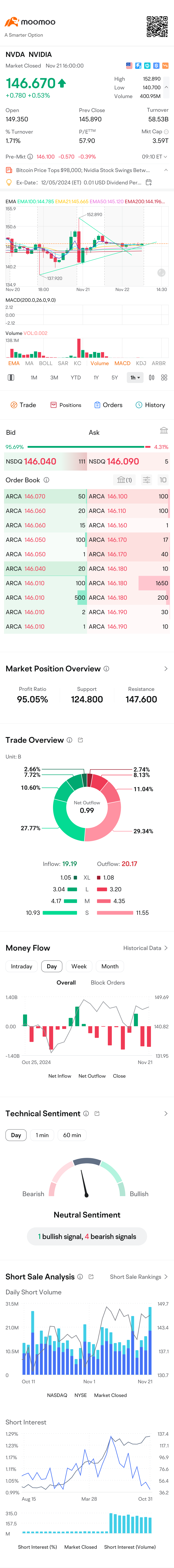 $英偉達 (NVDA.US)$