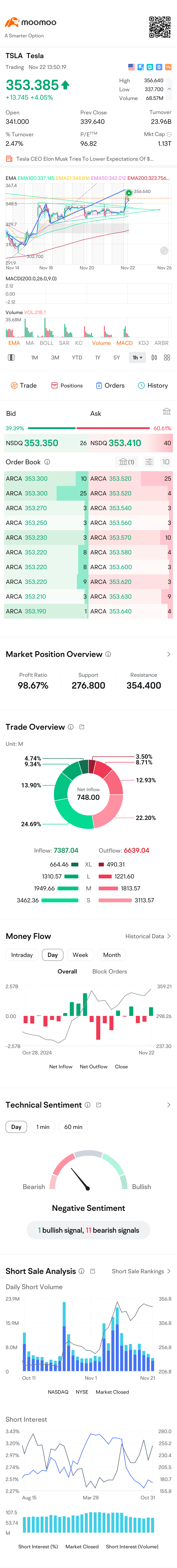 $特斯拉 (TSLA.US)$