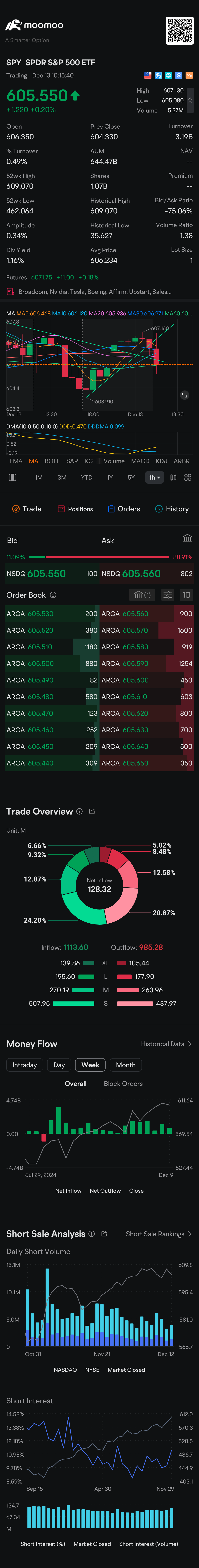 $标普500ETF-SPDR (SPY.US)$