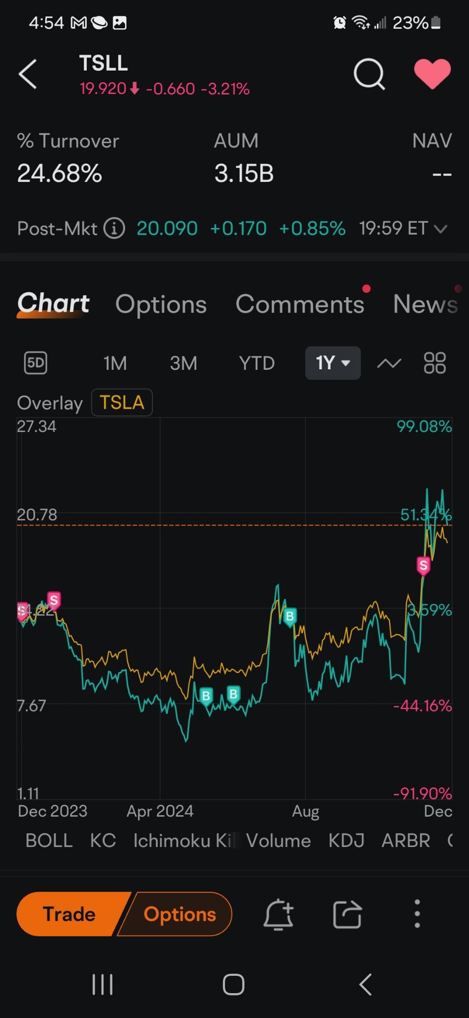 $两倍做多彭博天然气ETF-ProShares (BOIL.US)$