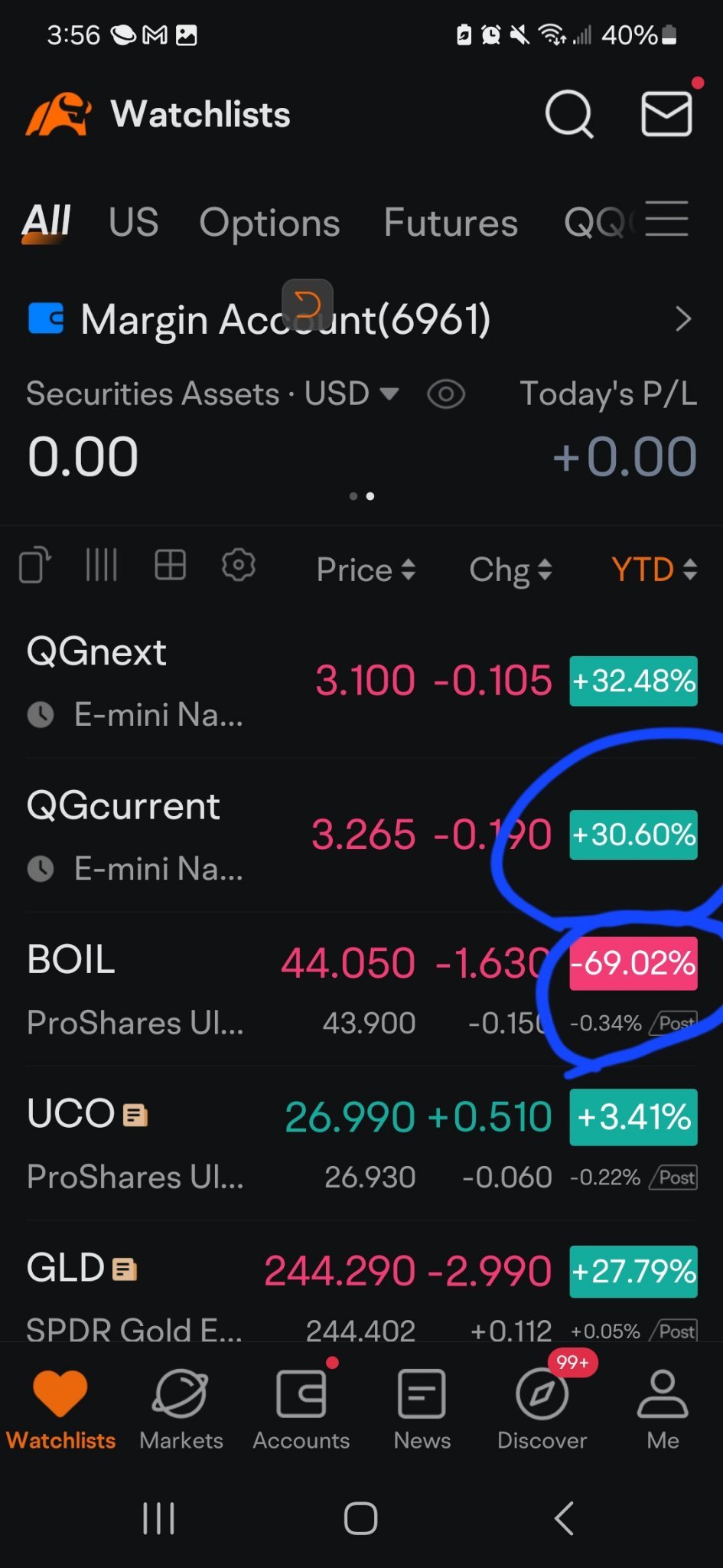 $兩倍做多彭博天然氣ETF-ProShares (BOIL.US)$