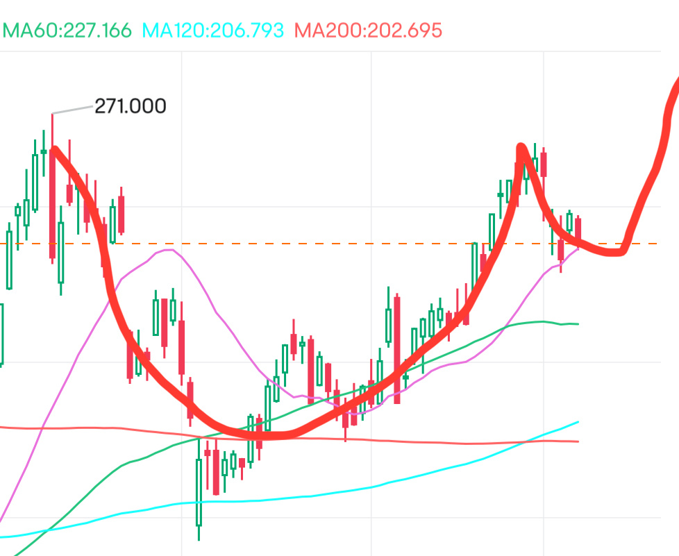 $特斯拉 (TSLA.US)$ 非常快速的分析。我知道你知道它是什么样子的。谢谢