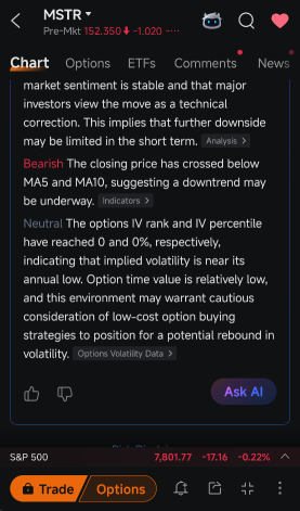 ปริมาณการเทรด Call ของ MSTR ก็ไม่สามารถล้างความเสี่ยงขาลงของ Bitcoin ได้