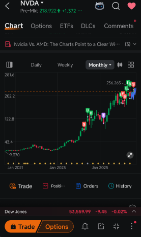 NVDA ต้องการความแข็งแกร่งสัมพัทธ์ (Relative Strength) ไม่ใช่แค่ปิดบวก