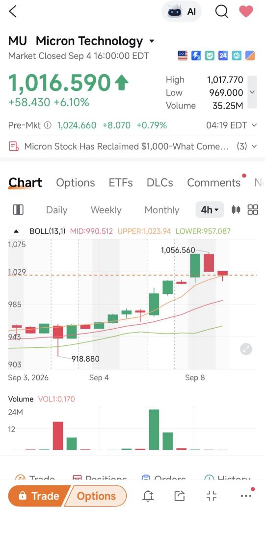 คำถามเรื่องการ Breakout ของ MU อยู่ที่ความลึกของ Order