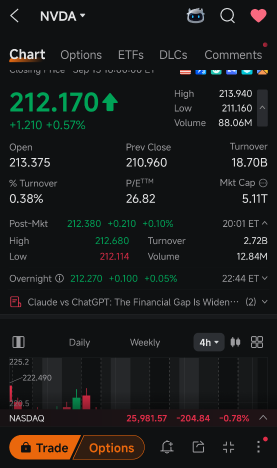 ความเสี่ยงที่ใหญ่ที่สุดของ NVDA อาจเป็นเรื่องที่ทุกคนมองว่าเป็น ขาขึ้น กันหมดแล้ว