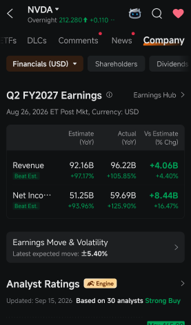 ความเสี่ยงที่ใหญ่ที่สุดของ NVDA อาจเป็นเรื่องที่ทุกคนมองว่าเป็น ขาขึ้น กันหมดแล้ว