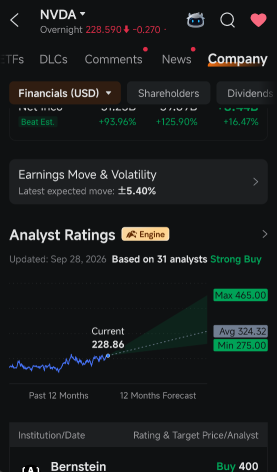 Relative Strength ของ NVDA ยังต้องการการยืนยันจากผลประกอบการ