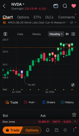 Relative Strength ของ NVDA ยังต้องการการยืนยันจากผลประกอบการ
