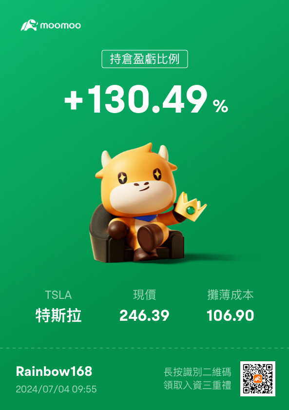 $特斯拉 (TSLA.US)$ 今年有望實現300，現在90%以上全部都是機構投資者，散戶動作好像有點遲鈍，別再等了，等到散戶都進場了已經是高位了，再進場沒肉吃了。