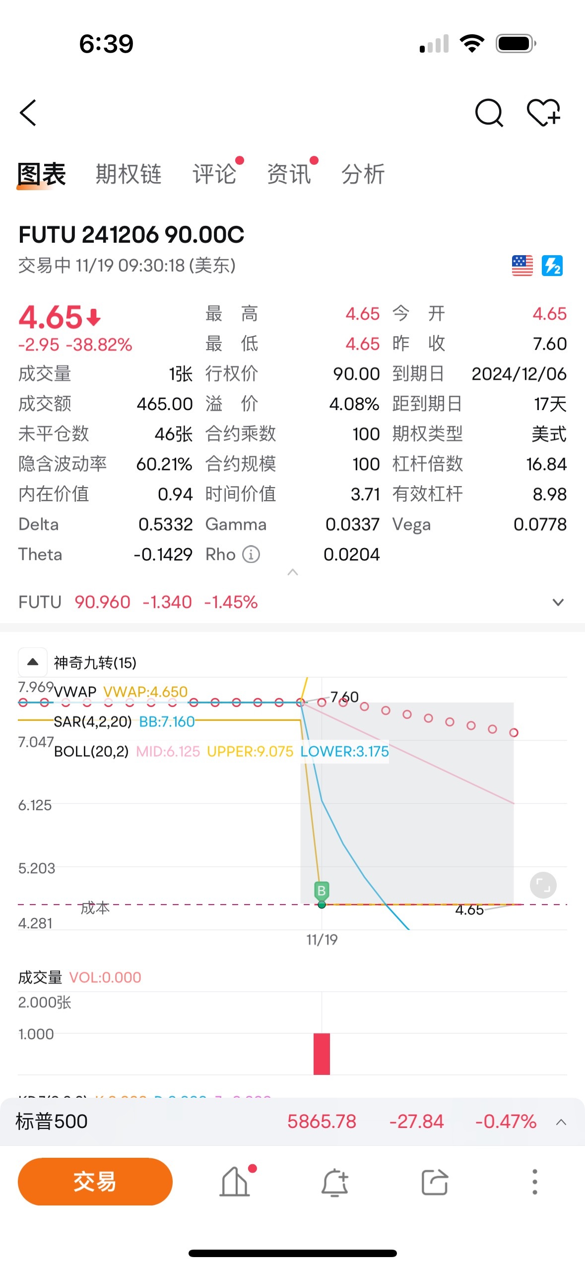 $FUTU 241206 90.00C$ 老板，全世界居只有我看好你，一张