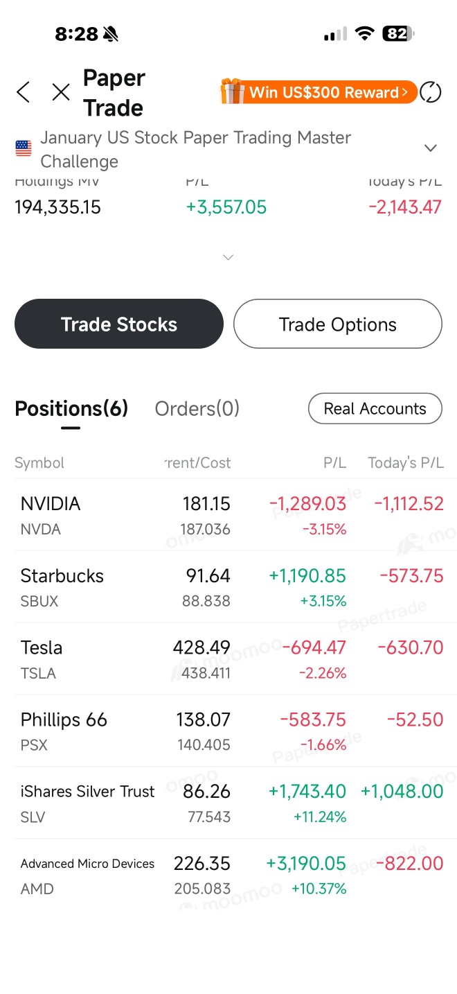 Phillips 66(PSX)股票股价, 市值, 实时行情, 走势图, 财报- Moomoo