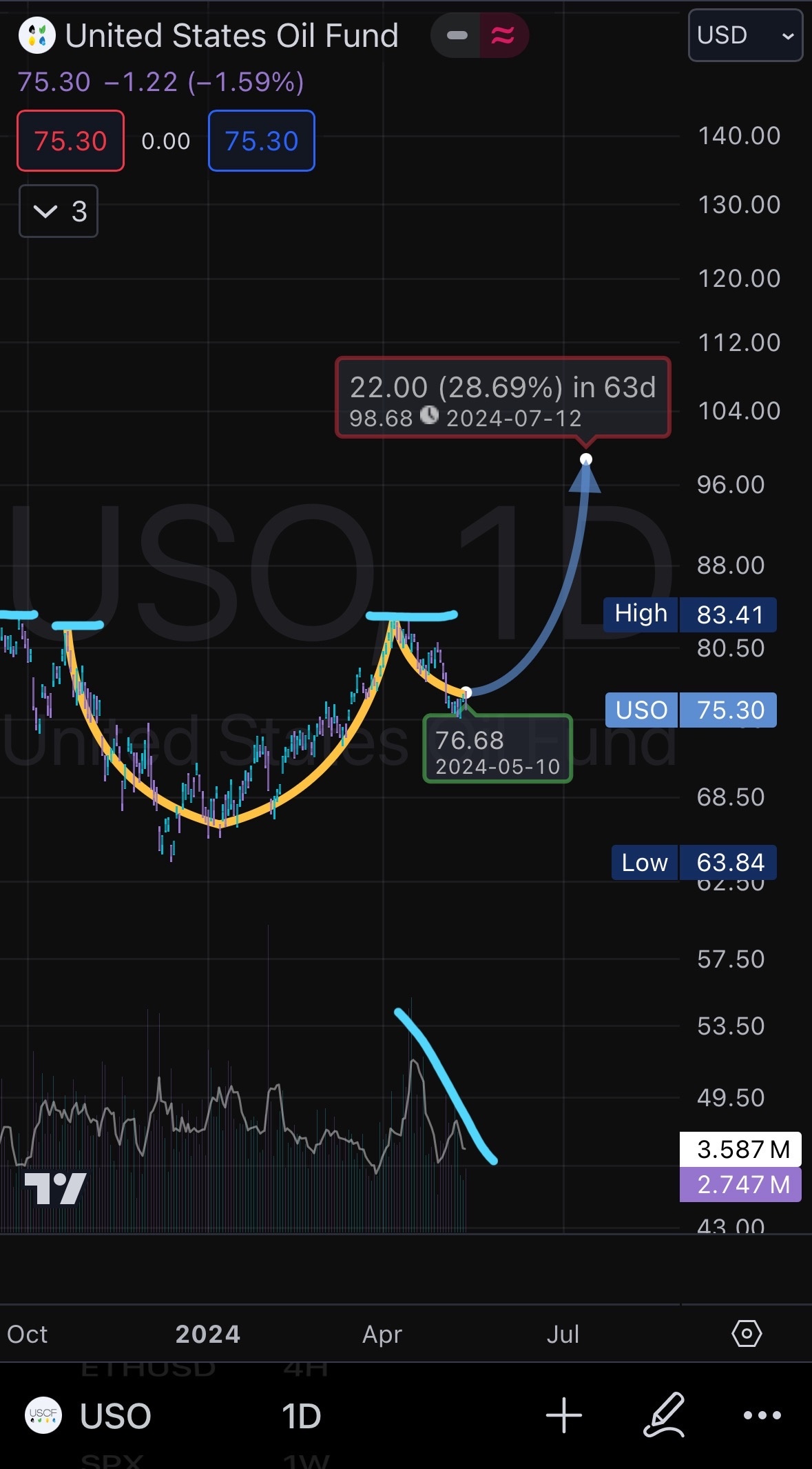 USO cup and handle