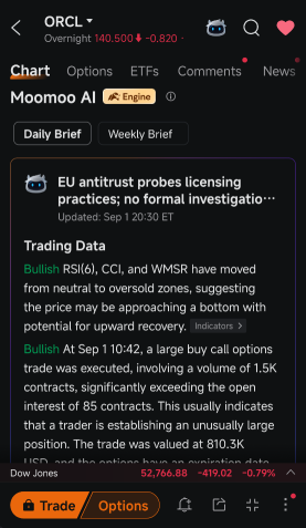 ORCL ร่วง 5% ต้องดูตามวินัย อย่าไปหลงเชื่อสตอรี่ว่าขายมากเกินไป (Oversold)
