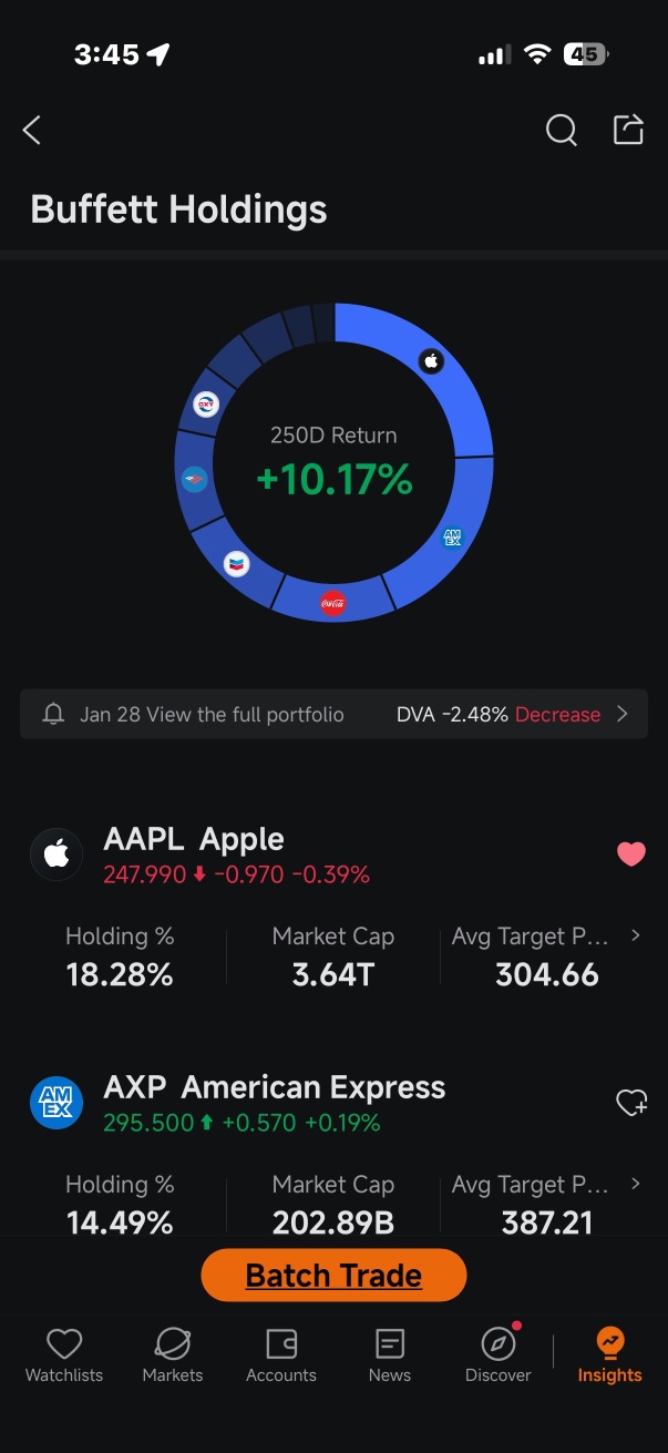 Buffet holdings after retirement?