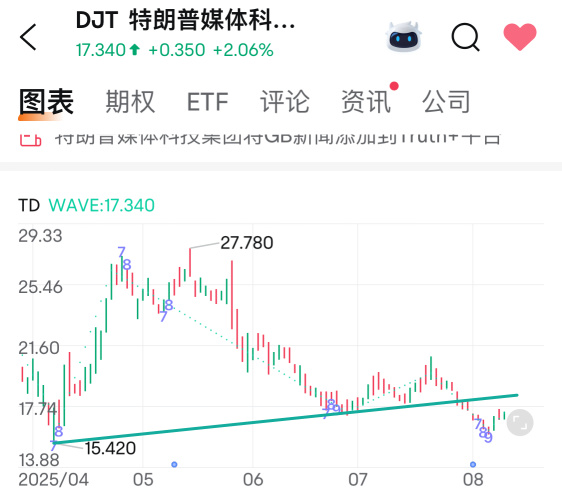 MACD底部结构形成，九转低9出来，潜在的破线翻，太好了，加仓！