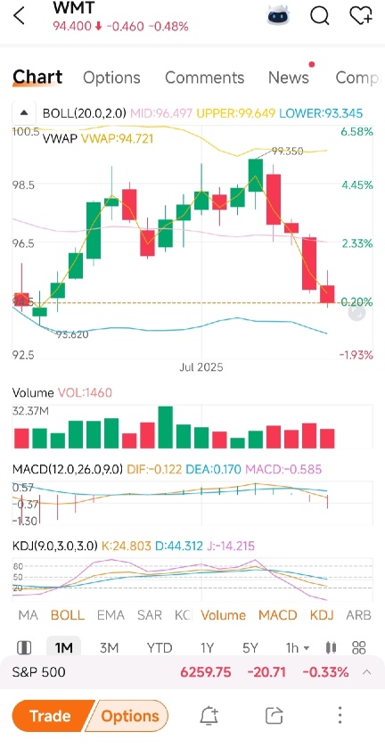 现在是买入的时候吗？