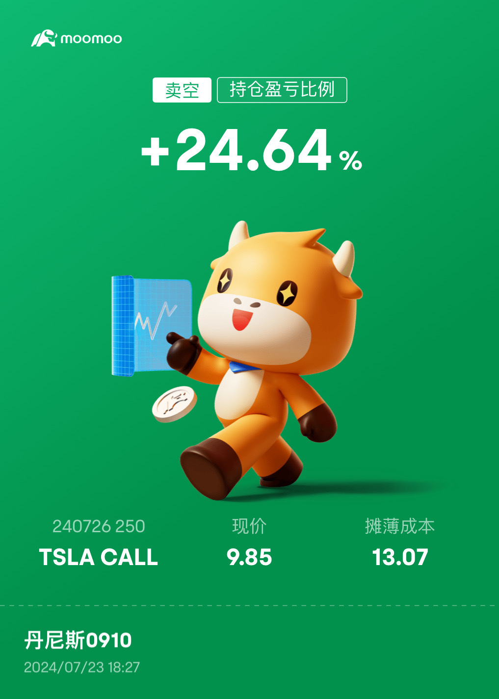 $Tesla (TSLA.US)$