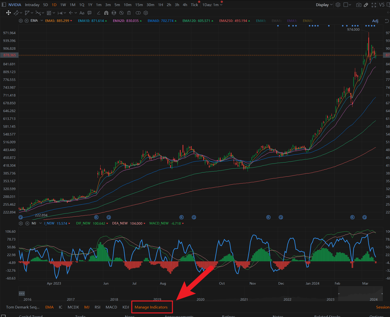 一款必备的技术指标！MACD + KDJ = MJ（解锁您的交易潜力）📈 - moomoo 社区