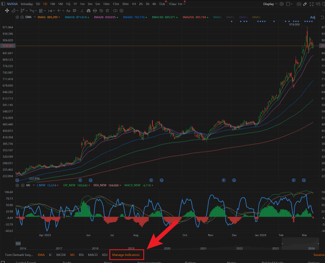 必備的技術指標!MACD + KDJ = MJ(發揮您的交易潛力)📈