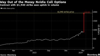 How much have u made by investing in NVIDIA stocks? your pockets already overflowing?
