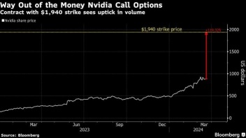 NVIDIAの株式投資でどのくらい稼ぎましたか？ もうポケットが溢れかえっていますか？