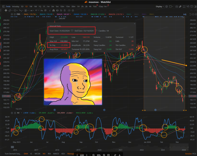 テスラの株価が下落しました 📉！プットオプションの代わりとして、👀 このETFに注目してください 📈