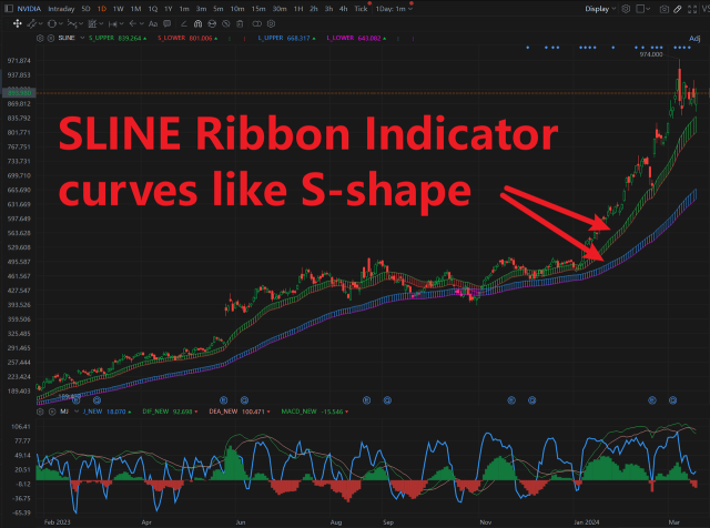 😱Less than 1% Mooers Know This Awsome Indicator: SLINE Ribbon❤
