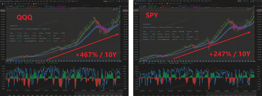 👍Best for Beginners! 3 ETF portfolio for massive riches in 2024! 💰